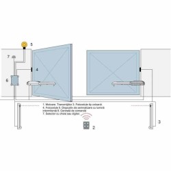 Kit automatizare Beninca KBOB21M pentru porti batante cu deschidere de 2 x 2.1metri Kit automatizare Beninca KBOB21M pentru porti batante cu deschidere de 2 x 2.1metri