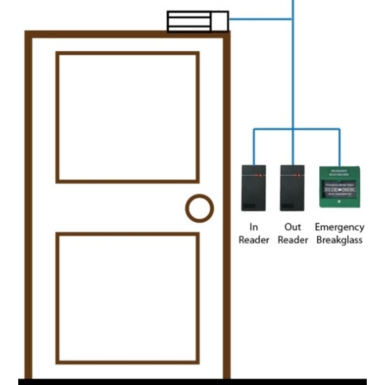 Instalare Control Acces pentru o Usa Sisteme control acces, Instalare Control Acces Pontaj image